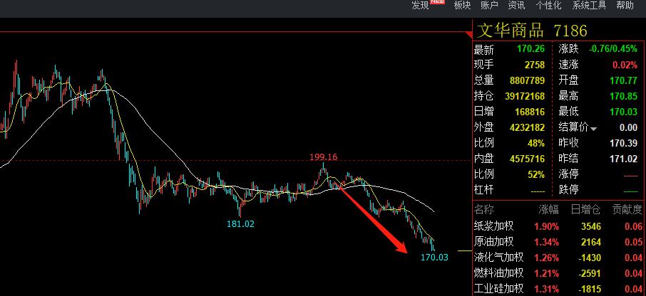 大宗商品和股票指数走势关系,大宗商品和股票牛市的关系