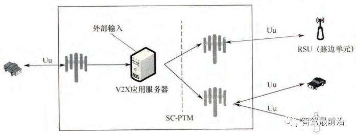 车联网指的是v2x技术,v2x车联网技术详解