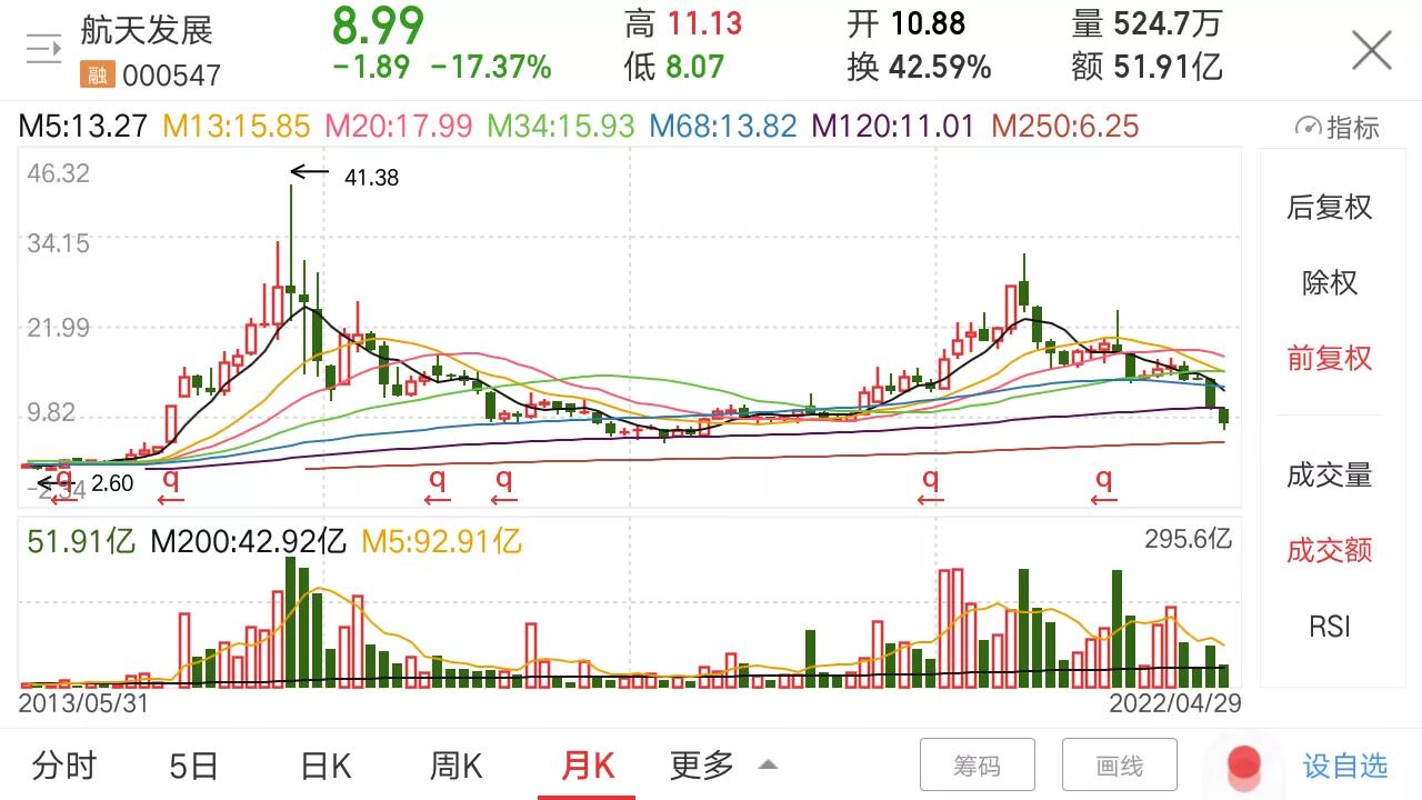 军工估值偏低的股票,军工处于低估值吗