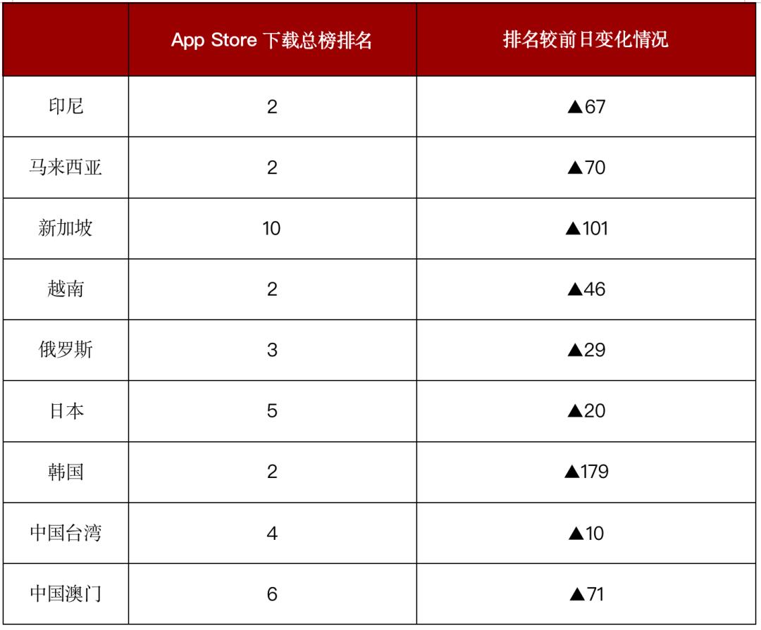 zenly现在还能用吗,zenly为什么还能用