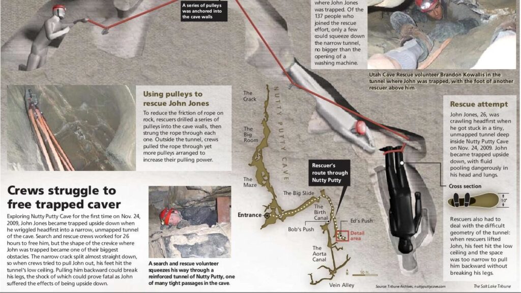 男子探险被卡在山洞里,男子进洞穴探险被卡住再没出来