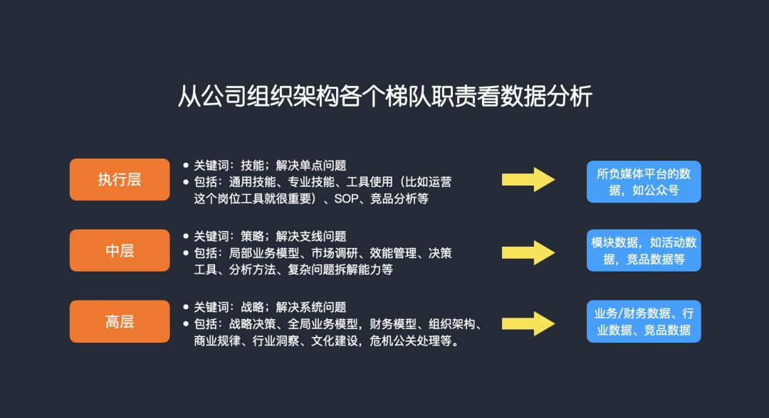 聊聊运营入门,聊聊数据分析那些事