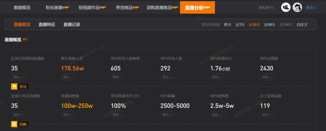 5天涨粉300万，全网都在“挖呀挖呀挖”，五一直播间人潮汹涌