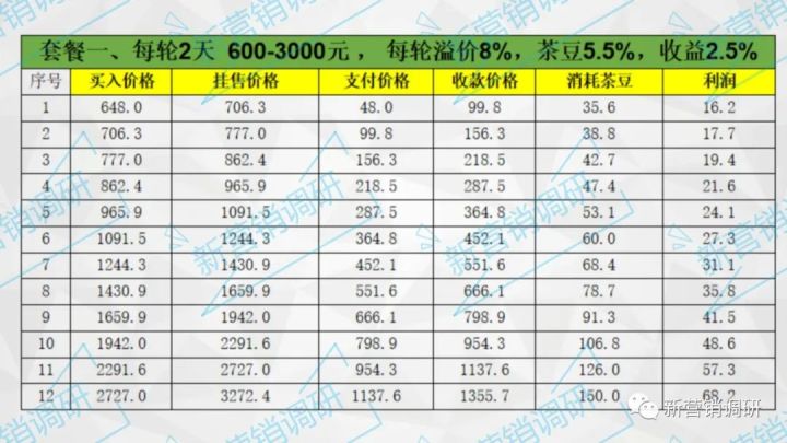 领贝商城,领贝商城是资金盘吗