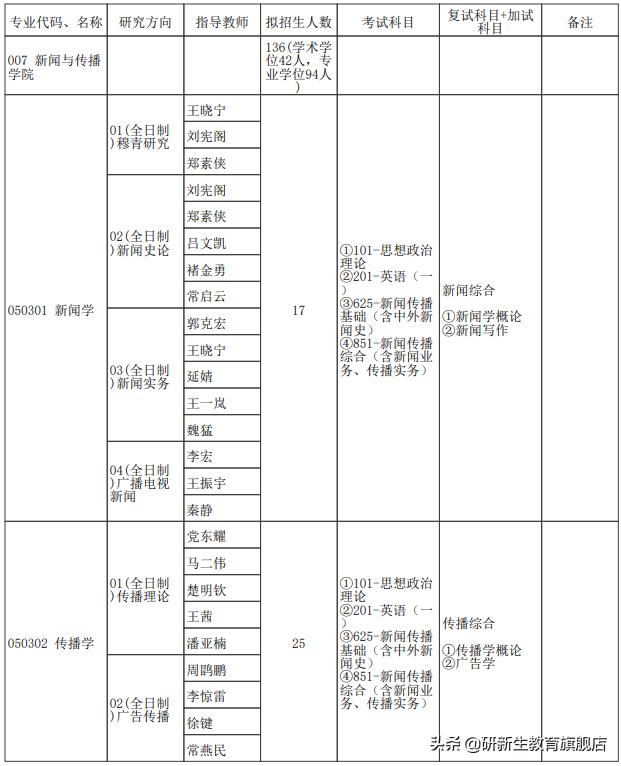 郑州大学考研官网招生大纲,河南大学新传考研初试复试比例