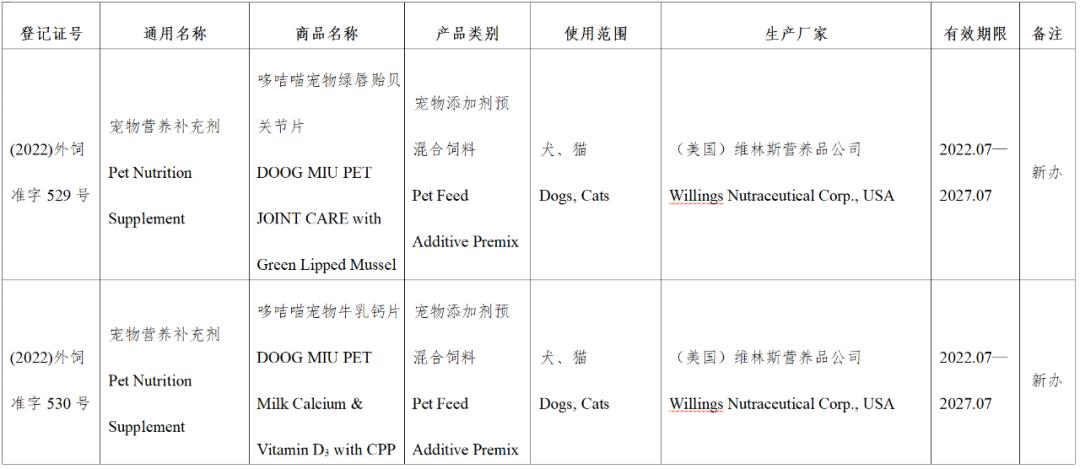 风向丨超80款进口宠食获批，含希宝、渴望爱肯拿、喵达嗗达、奇境