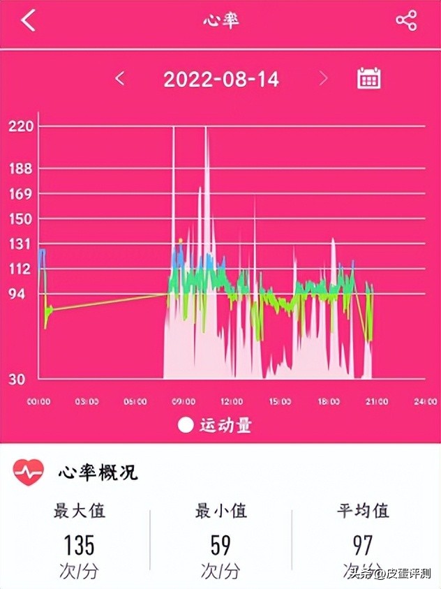didoy2s智能血压手环测评,didog28s心电血糖智能手表测评