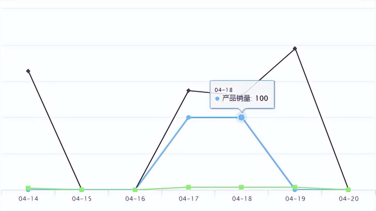 temu新品首单备货标签,temu上架100款产品