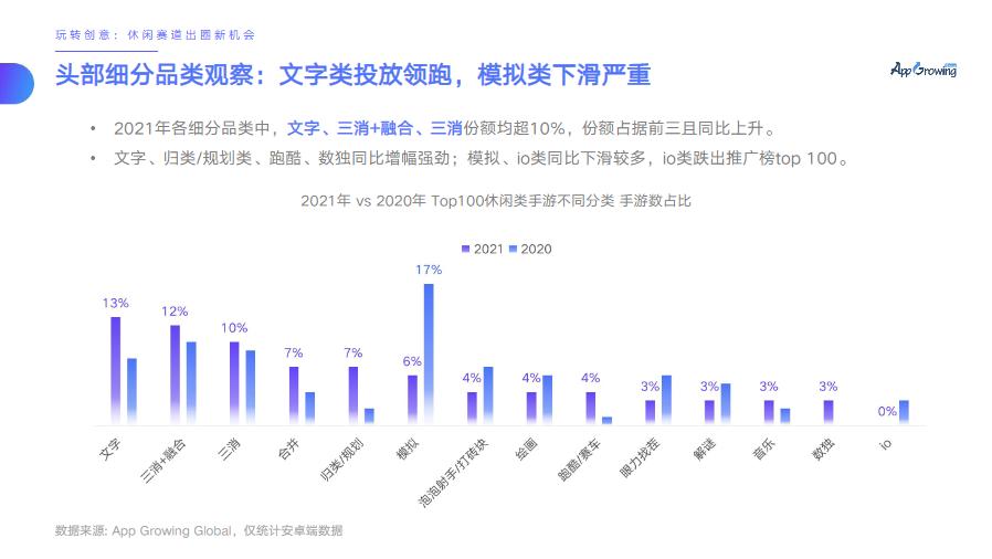 新手怎么做一份简单的PPT报告,ppt数据分析报告