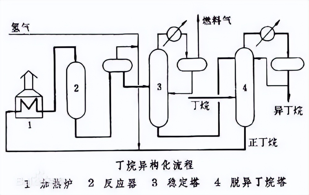 化工工艺管道流程图平面图,收藏25大化工装置流程图