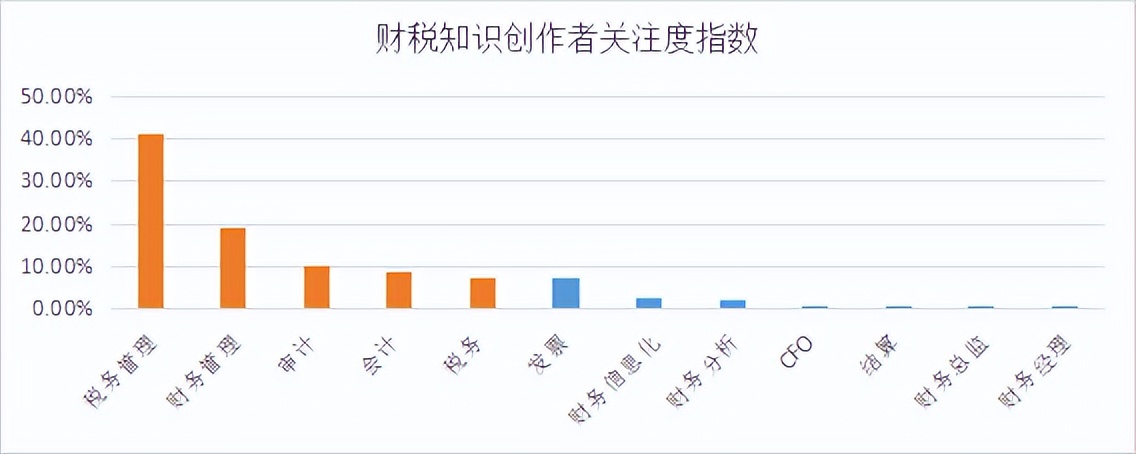 商业新知发布2022年10月企业经理ToB内容营销指数