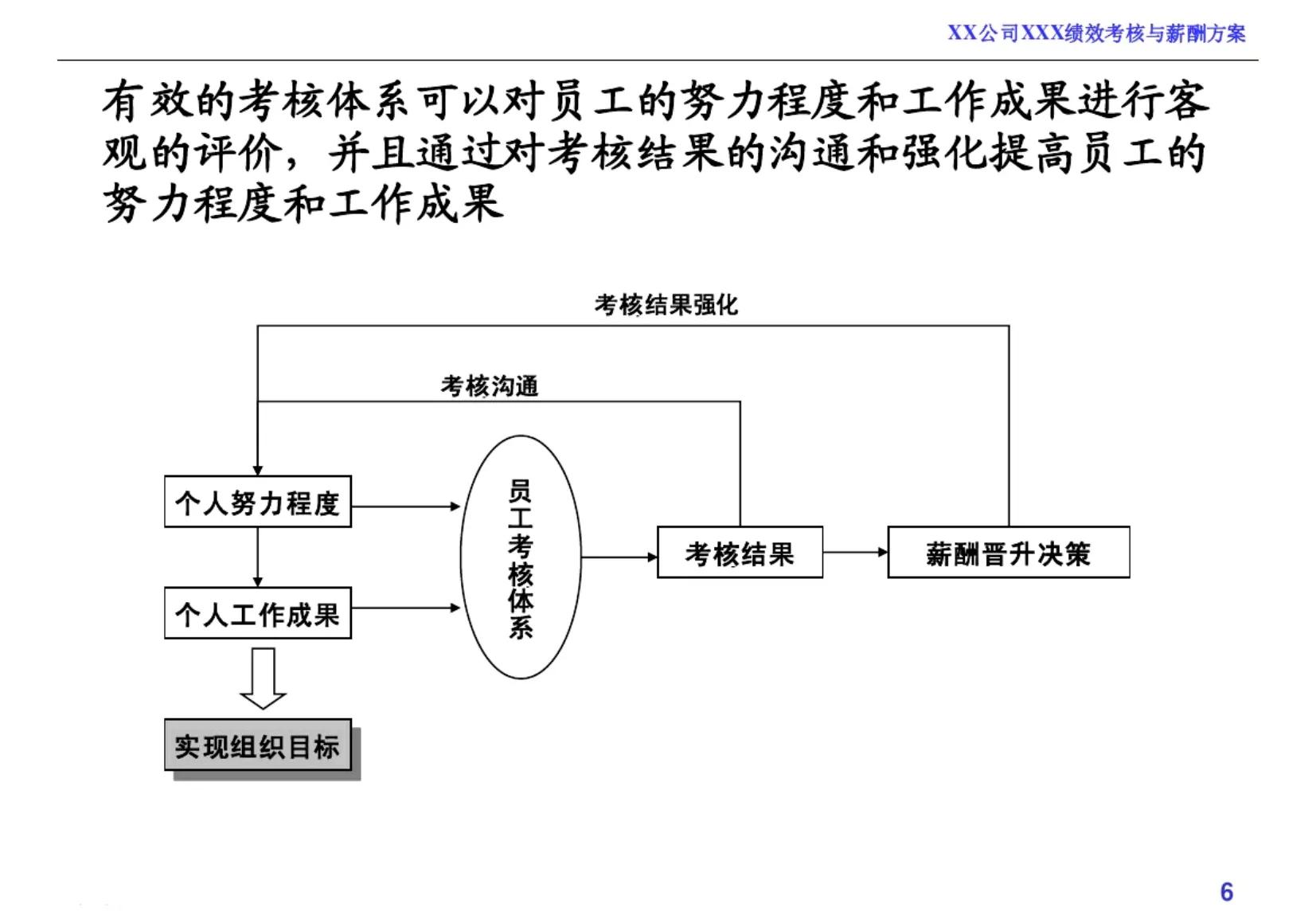 绩效考核和薪酬方案完整版,企业员工薪酬绩效考核方案