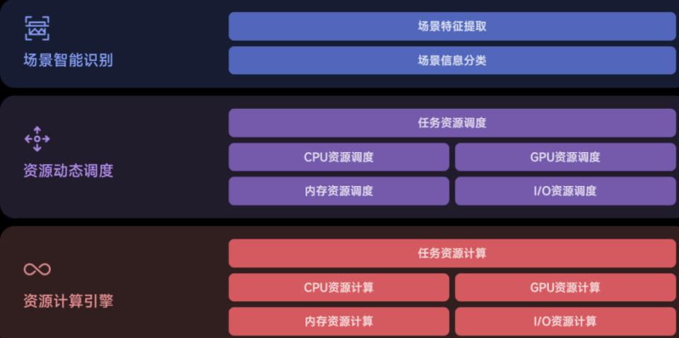 小米13体验流畅度,小米13能流畅用多久