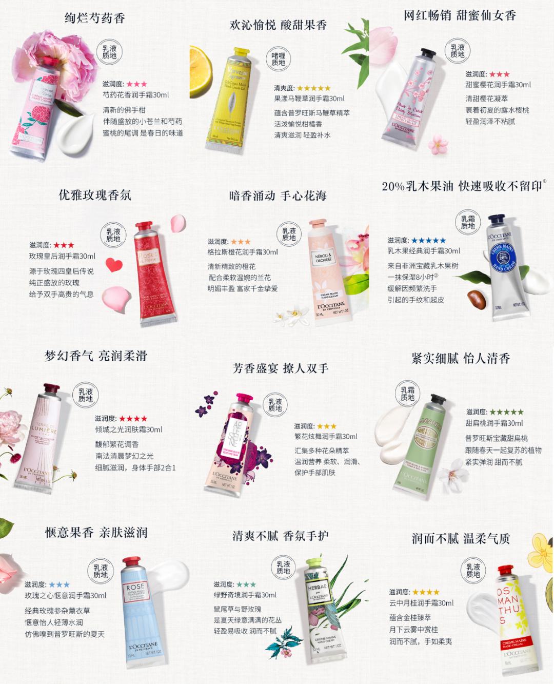 全网排名前十的护手霜品牌,2022年护手霜品牌排行