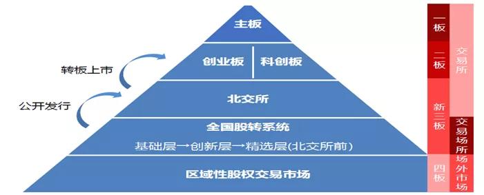 北上广深港之后，第6大金融中心呼之欲出