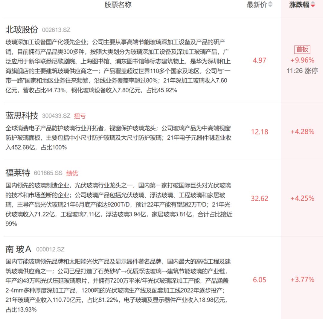 强势个股解析及买点,周四重点牛股一览