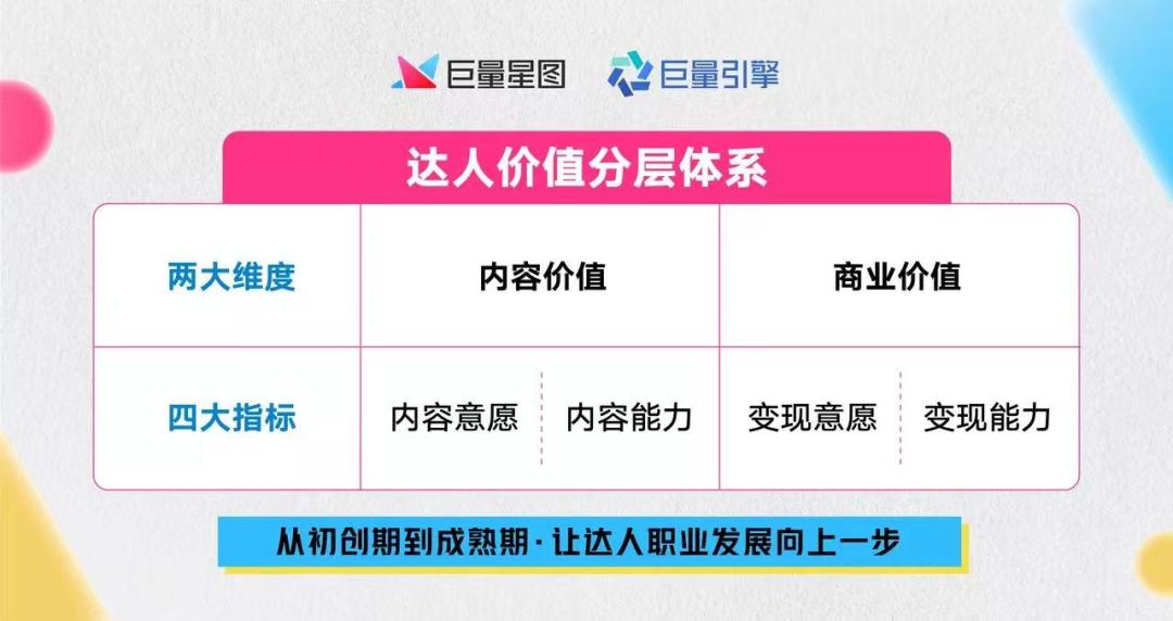 从内容到变现，谁来守护创作者的“职业梦”？