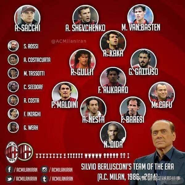 贝卢斯科尼和米兰王朝,贝卢斯科尼时期的米兰的运营