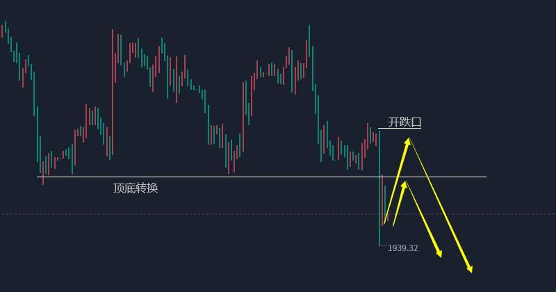 6.1日黄金走势分析操作建议,5.30黄金走势分析及操作建议