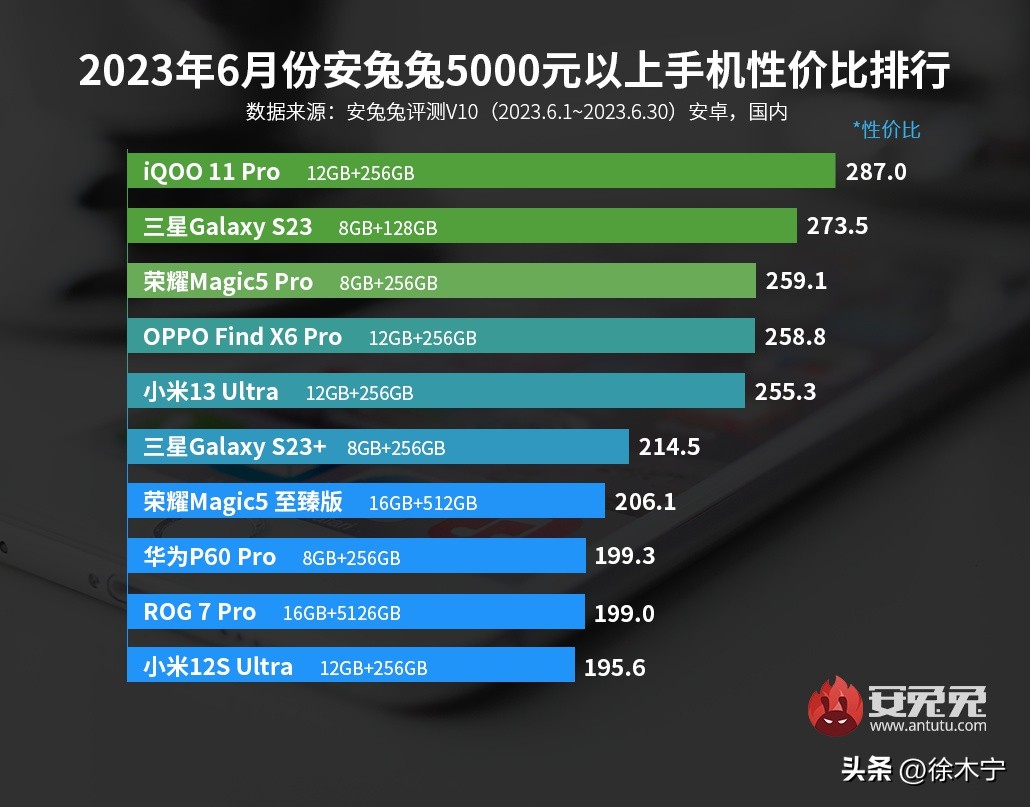 红米note11pro和vivoiqooneo5,红米note12tpro和iqooneo5哪个比较好