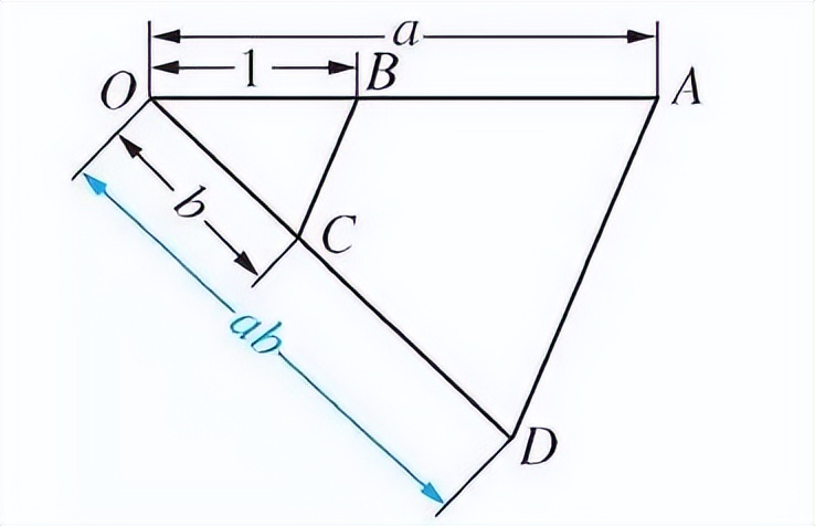 仿知乎：为什么有人会迷恋尺规作图？该如何看待？