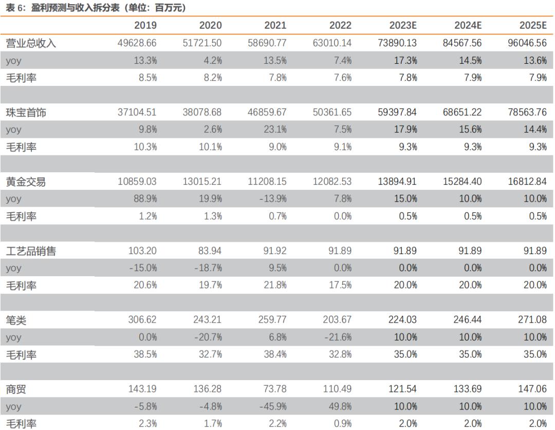 老凤祥是国内珠宝品牌的龙头吗,黄金纯度排名前十名品牌老凤祥