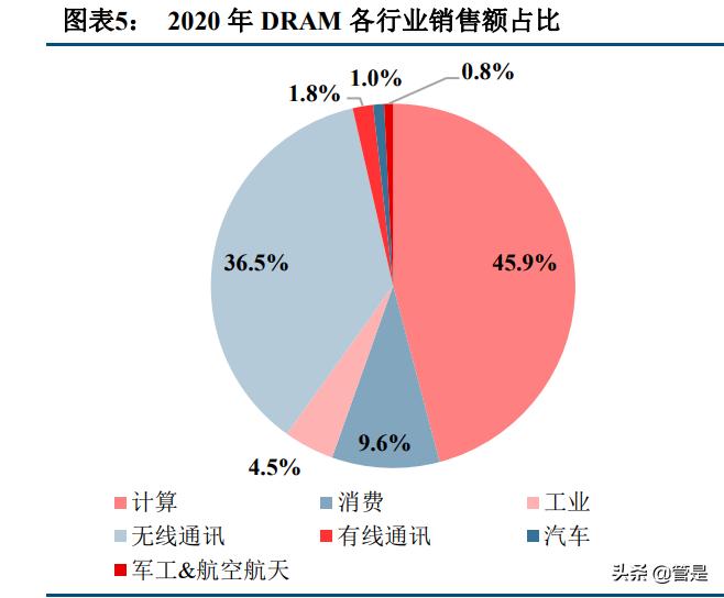 全球存储芯片龙头,国内nand芯片存储龙头上市公司
