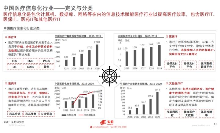 卫宁健康医疗软件产品架构,卫宁健康医疗系统