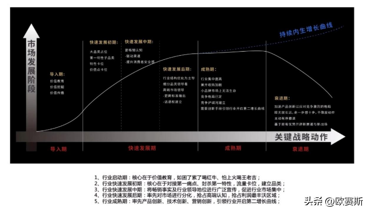 深度分析行业思路,膜市场现状分析