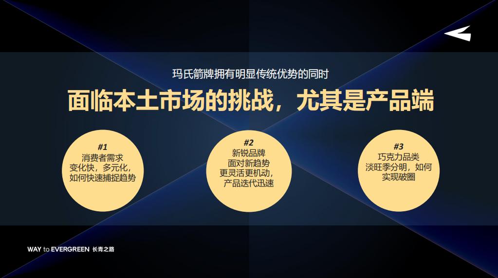 玛氏箭牌发展趋势,玛氏箭牌产品