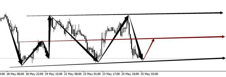 黄金不到一克收吗,黄金一点一点卖