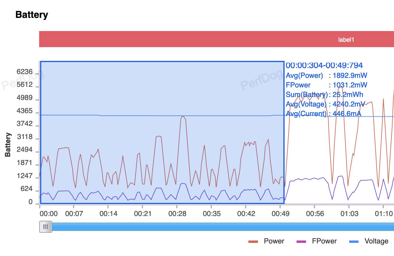 vivoxfold2质量评测,vivoxfold2评测