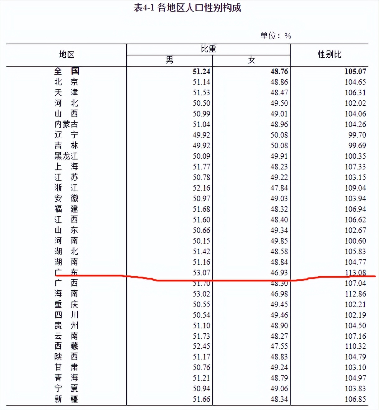 为什么湛江单身男人那么多,湛江男人为什么难找老婆