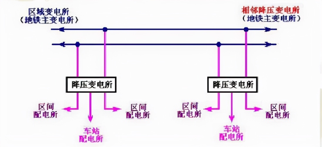 城市轨道交通供电系统组成,城市轨道供电系统资料