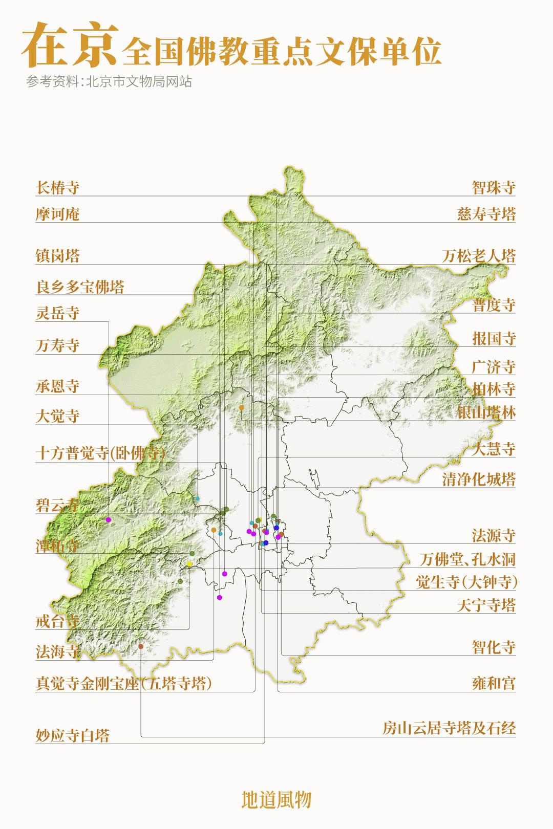 中国最灵的寺庙雍和宫,不要再去一个人挤人的景点