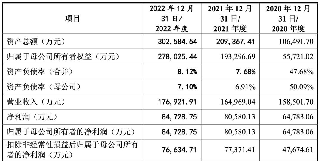 国潮风云|“变身”化妆品公司，敷尔佳赚麻了