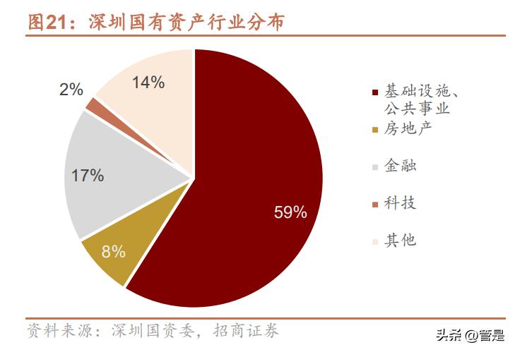 国企改革国有资本投资公司,国有企业改革发展研讨发言