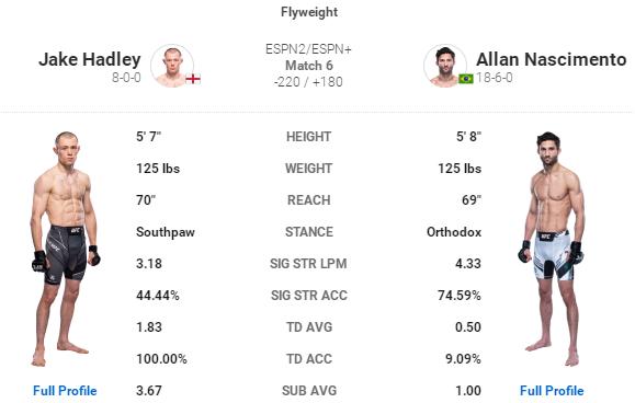 ufconespn42赛前硬核分析,ufconespn第三期