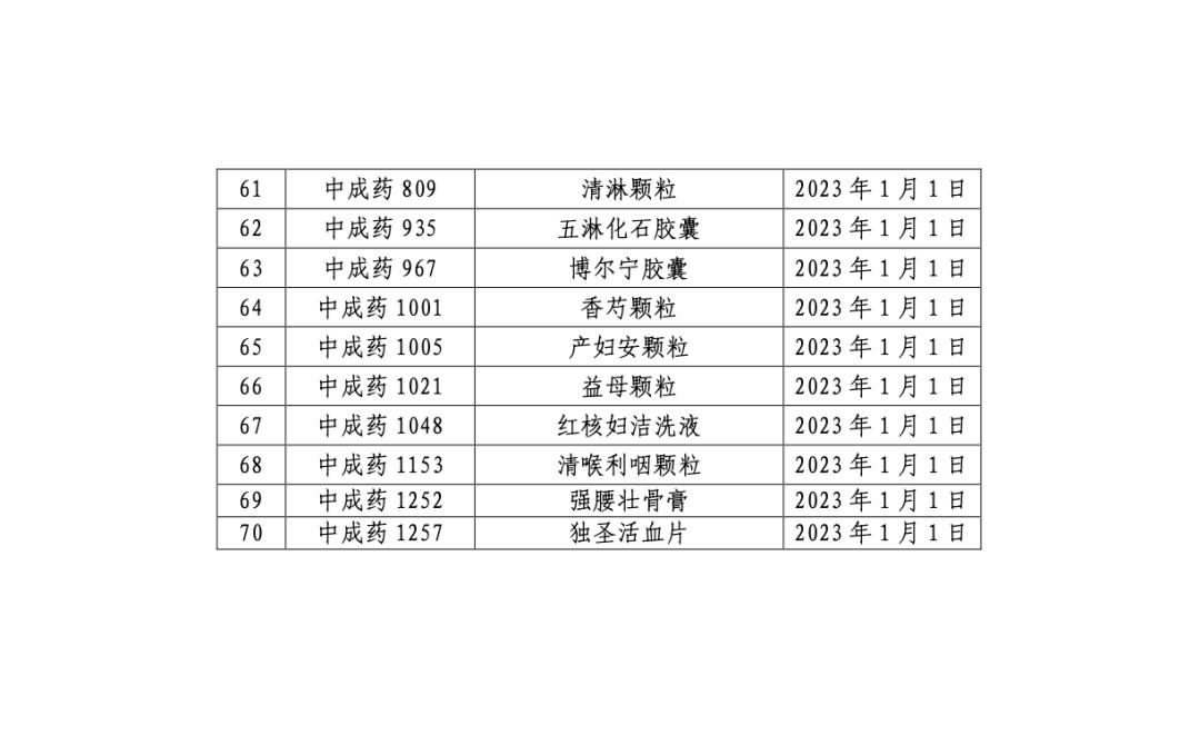 山东省新农合药品报销目录,这8类药品不再报销