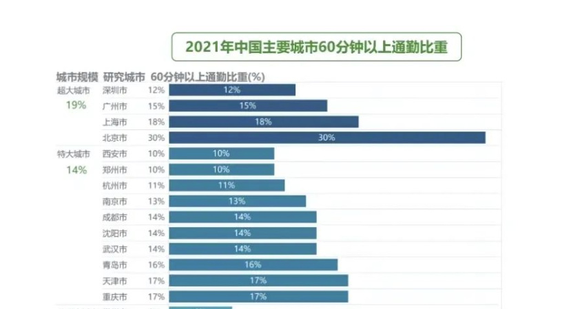 不靠父母月薪几千,不靠父母在北京买房