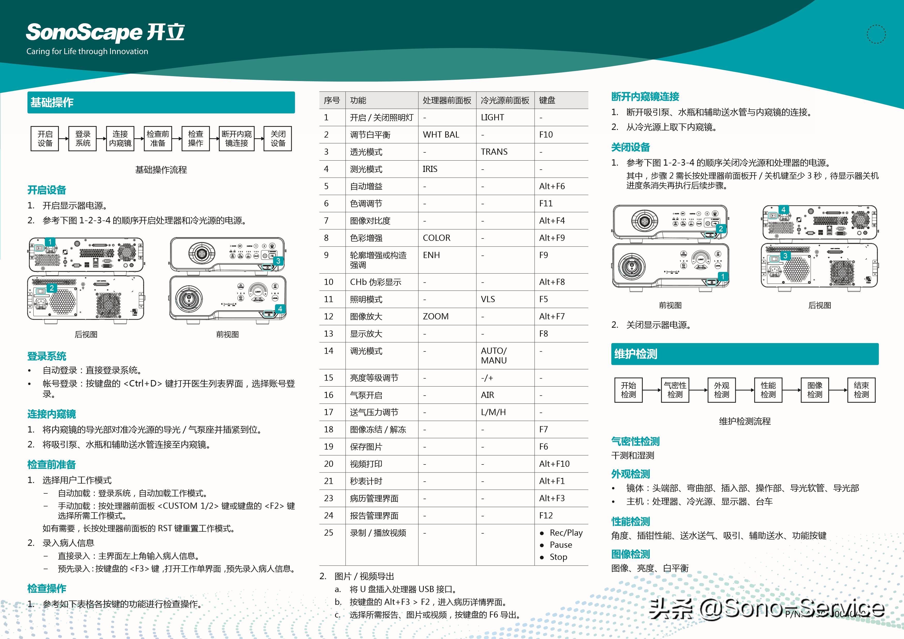 开立医疗内窥镜对比,开立医疗内窥镜参数