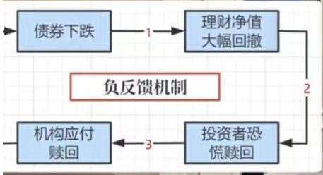 银行app买理财亏了怎么办,银行理财亏了要不要赎回