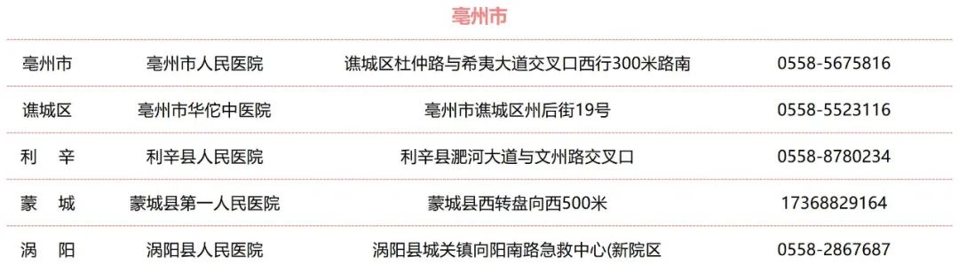 收藏！安徽省各市、县（区）结核病诊治定点医院名单