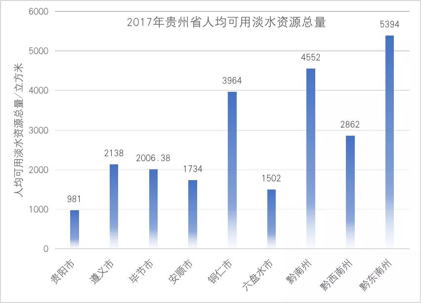 贵州遵义城市,遵义是不是贵州最好的城市
