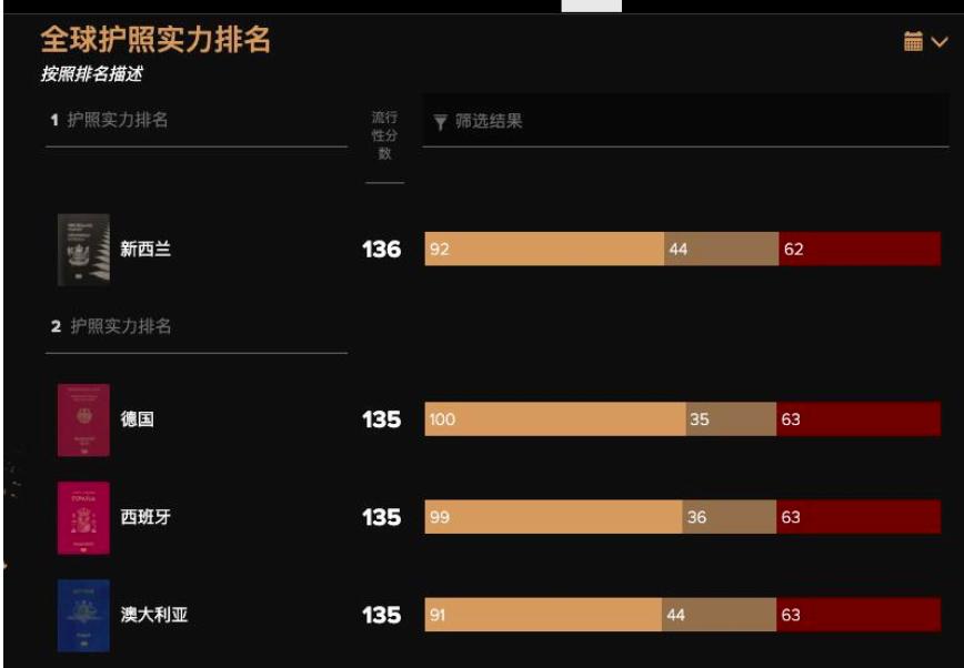 新西兰中国旅游入境免签,新西兰旅游入境新政策解读