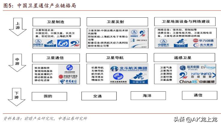 华为卫星通信,华为引入了全新的卫星通信功能
