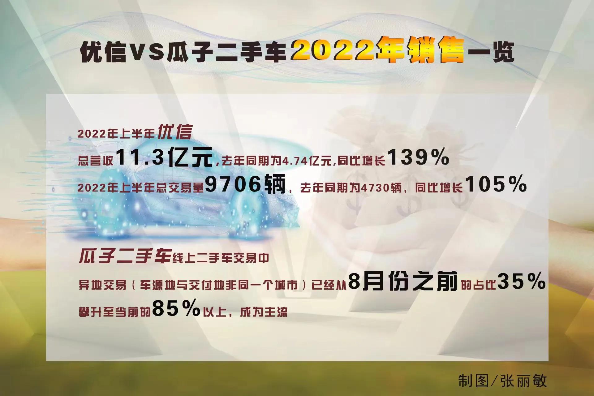 优信二手车新纪元,优信最便宜的车