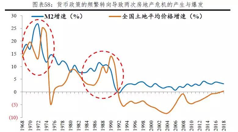 当年日本房价暴跌如何处理的,当年日本房价下跌到什么程度