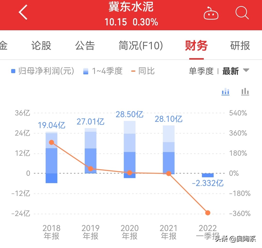 冀东水泥股票最新分析预测,冀东水泥股票宏观分析