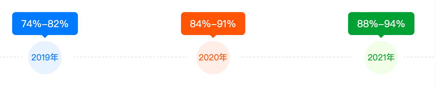 专业计算机应用技术自我介绍,对计算机科学与技术专业的看法